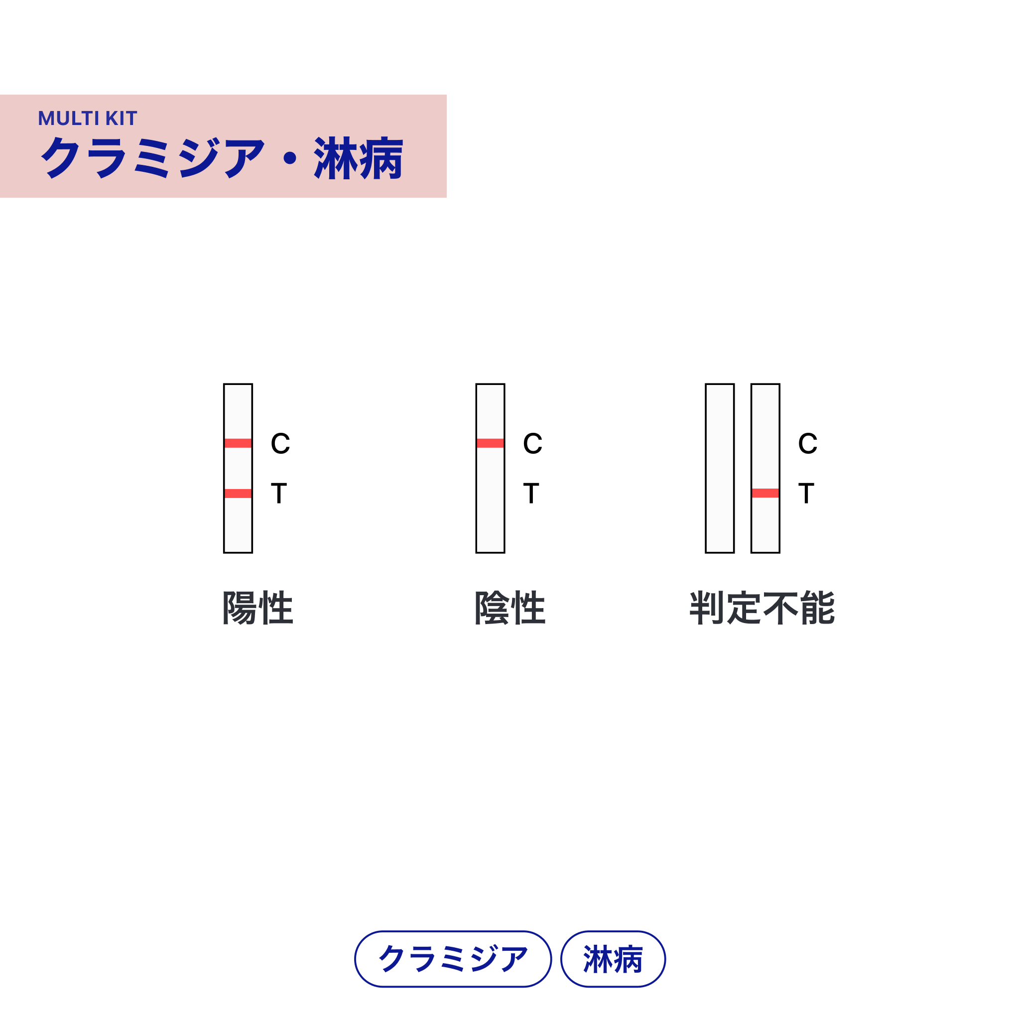 STD自宅検査｜クラミジア・淋菌  検査キット